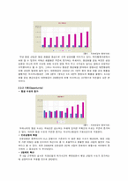 [재무분석] 아시아나 항공 기업 분석 -대한항공과의 비교-10