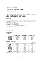 하이닉스 재무분석-5