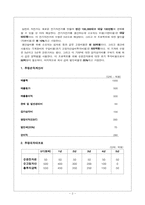 삼천리자전거 재무분석-3