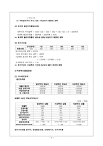 삼천리자전거 재무분석-5