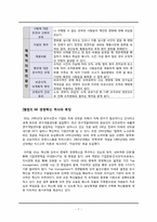 [경영학] 조직의 변화와 혁신-7