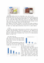 [식품유통관리] 삼성테스코 홈플러스 분석 및 새로운 HMR제품 제안-9