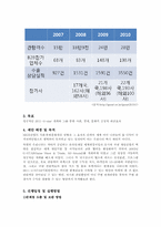 2011 G-star(Game Show & Trade, All-Round) 개최 기획안-3