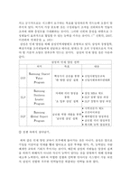 현대카드, 삼성, 웅진코웨이, 대우조선해양 조직문화 대한 탐구-9