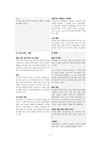 [국제경영] 유니클로 한국시장 진출-5