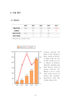 [국제경영] 유니클로 한국시장 진출-10