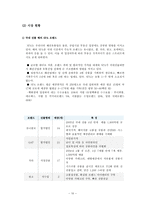 [국제경영] 유니클로 한국시장 진출-11