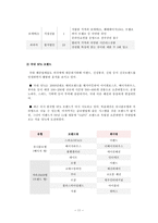 [국제경영] 유니클로 한국시장 진출-12