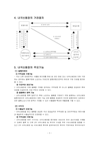 외화획득용 원료기재의 국내공급(내국신용장 및 구매승인서)-3