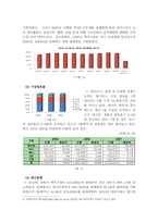 [광고론] Dry Finish d `드라이피니시 d` 광고 분석 및 전략-4