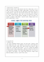 스위치 SWATCH의 차별화된 성공전략 분석-3