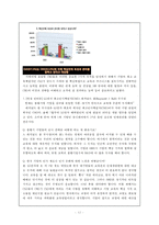 CLO는 누구인가 레포트-12