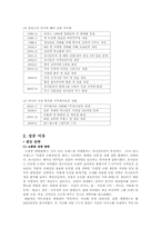 [생산운영관리] 유니클로의 시스템과 품질 관리-4