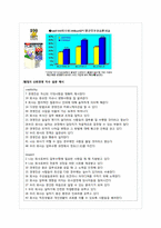 GWP(Great Work Place)의 구축-5