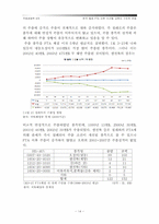 [국제경제학] 한-칠레 FTA이후 수산물 부문의 변화-16