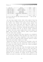[국제경제학] 한-칠레 FTA이후 수산물 부문의 변화-17
