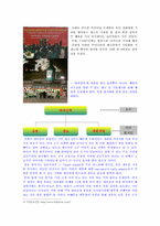 [국제마케팅](주)진로의 중국진출전략-10