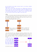 [국제마케팅](주)진로의 중국진출전략-11