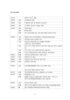 [재무관리] 국순당 재무비율분석-4
