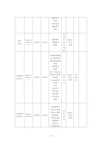 [재무관리] 국순당 재무비율분석-6