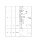 [재무관리] 국순당 재무비율분석-8