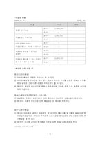 [재무관리] 국순당 재무비율분석-12