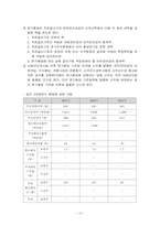[재무관리] 국순당 재무비율분석-13