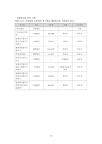 [재무관리] 국순당 재무비율분석-19