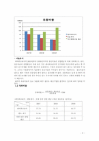 [재무제표분석] 페이퍼코리아(주) 재무비율 분석-9