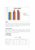 [재무제표분석] 페이퍼코리아(주) 재무비율 분석-13