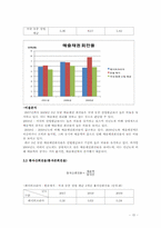 [재무제표분석] 페이퍼코리아(주) 재무비율 분석-15