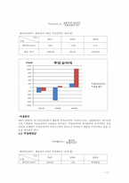 [재무제표분석] 페이퍼코리아(주) 재무비율 분석-17