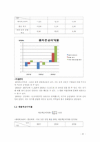 [재무제표분석] 페이퍼코리아(주) 재무비율 분석-20