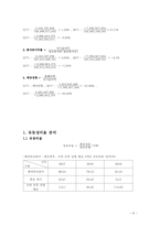 [재무관리] 페이퍼코리아(주) 재무비율 분석-8