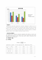 [재무관리] 페이퍼코리아(주) 재무비율 분석-10