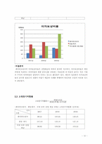 [재무관리] 페이퍼코리아(주) 재무비율 분석-12