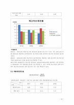 [재무관리] 페이퍼코리아(주) 재무비율 분석-14