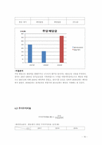 [재무관리] 페이퍼코리아(주) 재무비율 분석-18