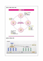 HRD 기관의 마케팅 전략-5