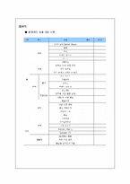 HRD 기관의 마케팅 전략-7