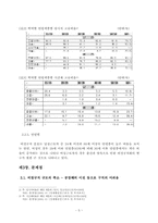 현대자동차 사태로 살펴본 비정규직 문제 실태 및 해결방안-5