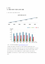 [여성마케팅] 현대자동차 Young Generation 전략-3
