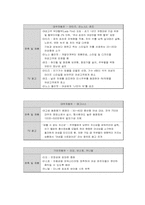 [여성마케팅] 현대자동차 Young Generation 전략-6