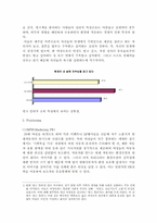 [여성마케팅] 현대자동차 Young Generation 전략-13