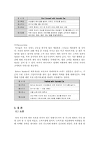 [여성마케팅] 현대자동차 Young Generation 전략-15