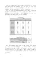 UCC 정보특성이 소비자 만족과 신뢰 및 행동 의도에 미치는 영향 -포터블 유형의 전자제품을 중심으로-15