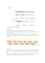 [인사관리] 현대백화점의 보상-5