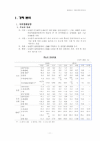 [경영분석] 하이닉스 기업 분석 보고서-3