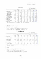 [경영분석] 하이닉스 기업 분석 보고서-5