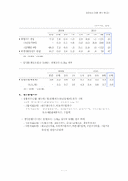 [경영분석] 하이닉스 기업 분석 보고서-6